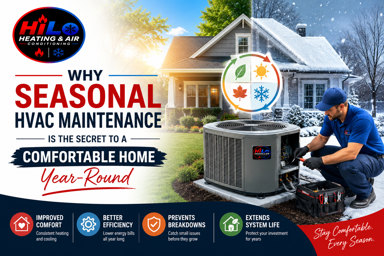 Why Seasonal HVAC Maintenance Is the Secret to a Comfortable Home Year-Round